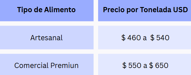 Comparacion estimada Comparacion de precio entre alimentos