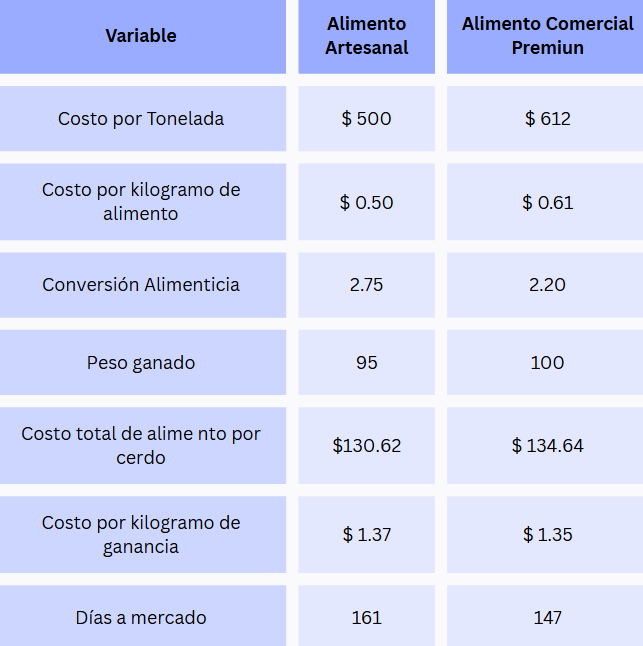 Comparacion real Comparacion en una situacion real