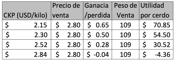 Cuadro comparativo