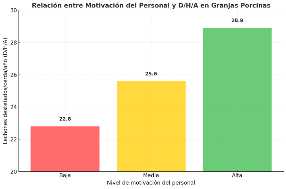 Motivacion personal